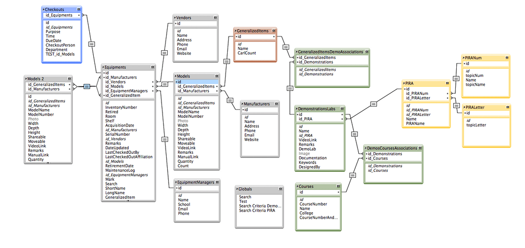 Using FileMaker to Design a User Interface for an Inventory Database – ITS Blog – Carleton College