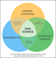 What Is Data Science ITS Blog Carleton College