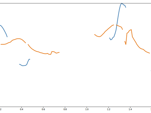 screenshots of audio pitch contours