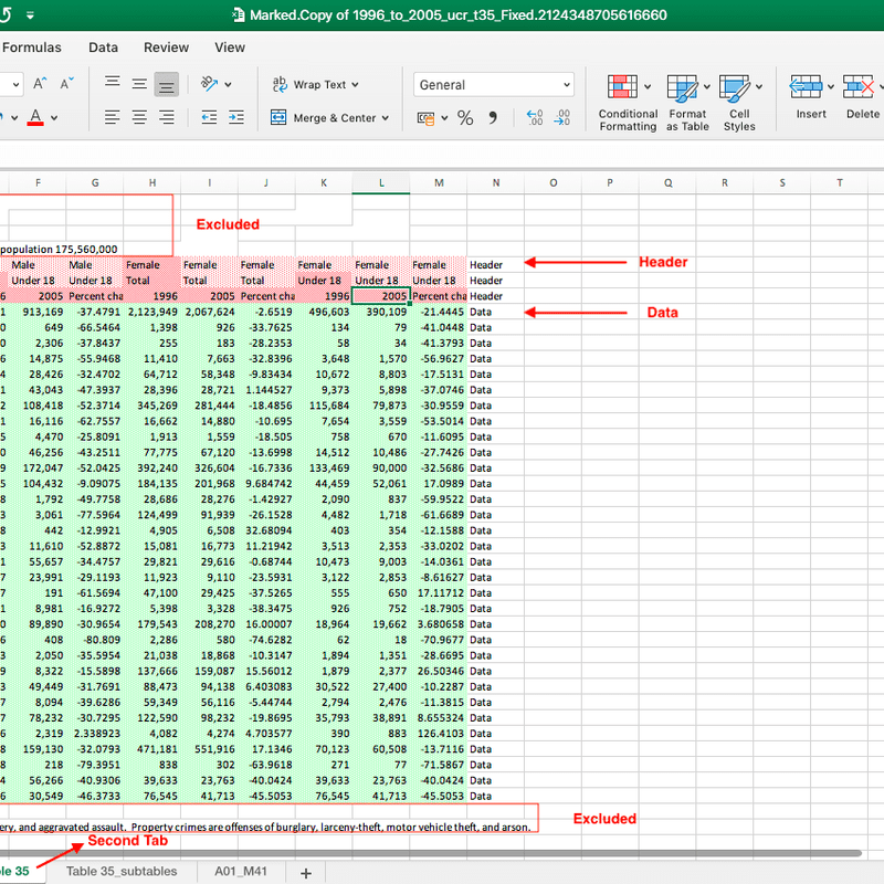 Data Preparation With Tableau Transform Data Format With Data Interpreter Its Blog Carleton College