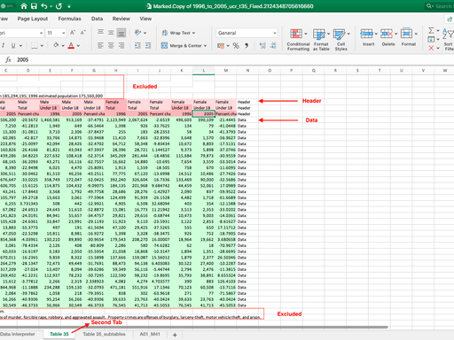 Tableau Generated Excel