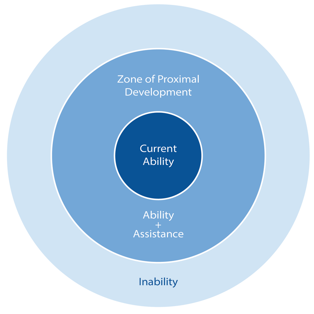 Surviving a Pandemic by Expanding our Zone ITS Blog Carleton College