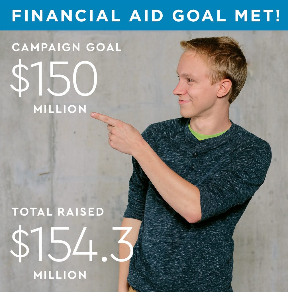 Financial Aid Total: 154.3 Million