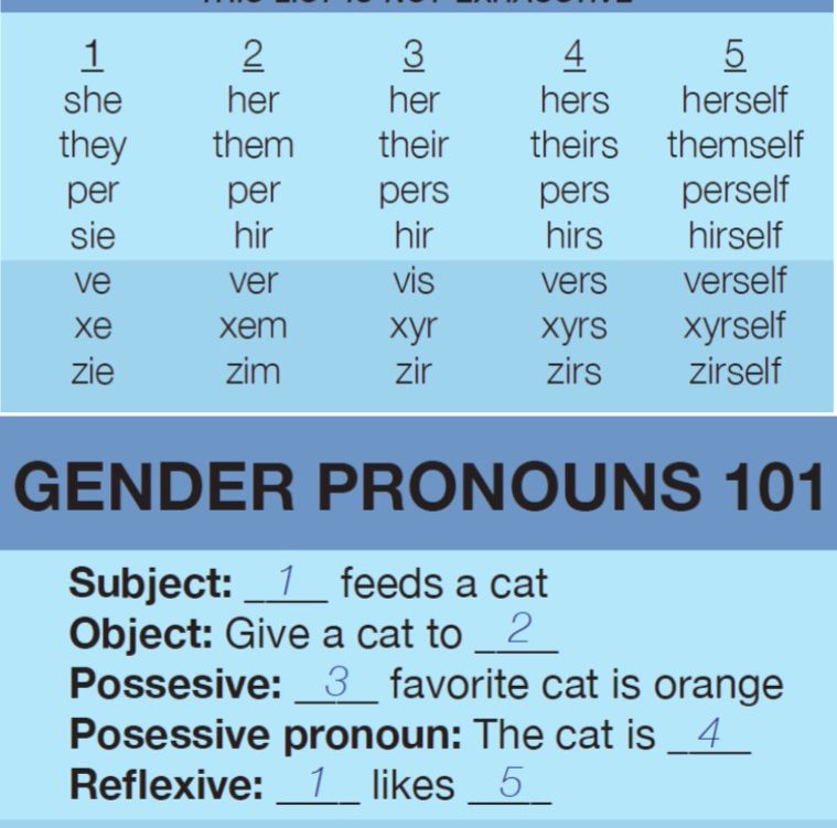 Using Pronouns Gender And Sexuality Center Carleton College