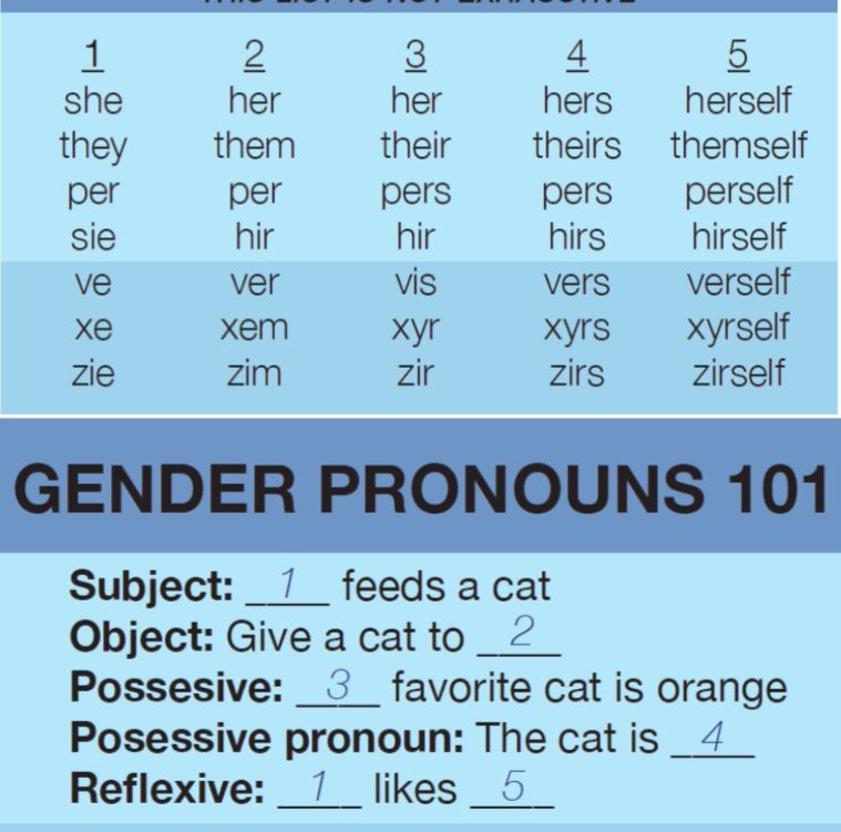 List gender identity Glossary of