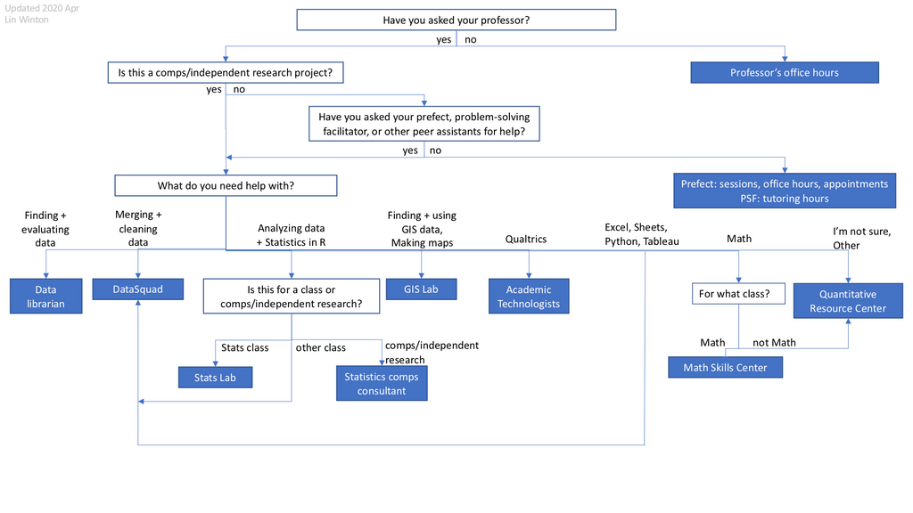 QRC Flowchart