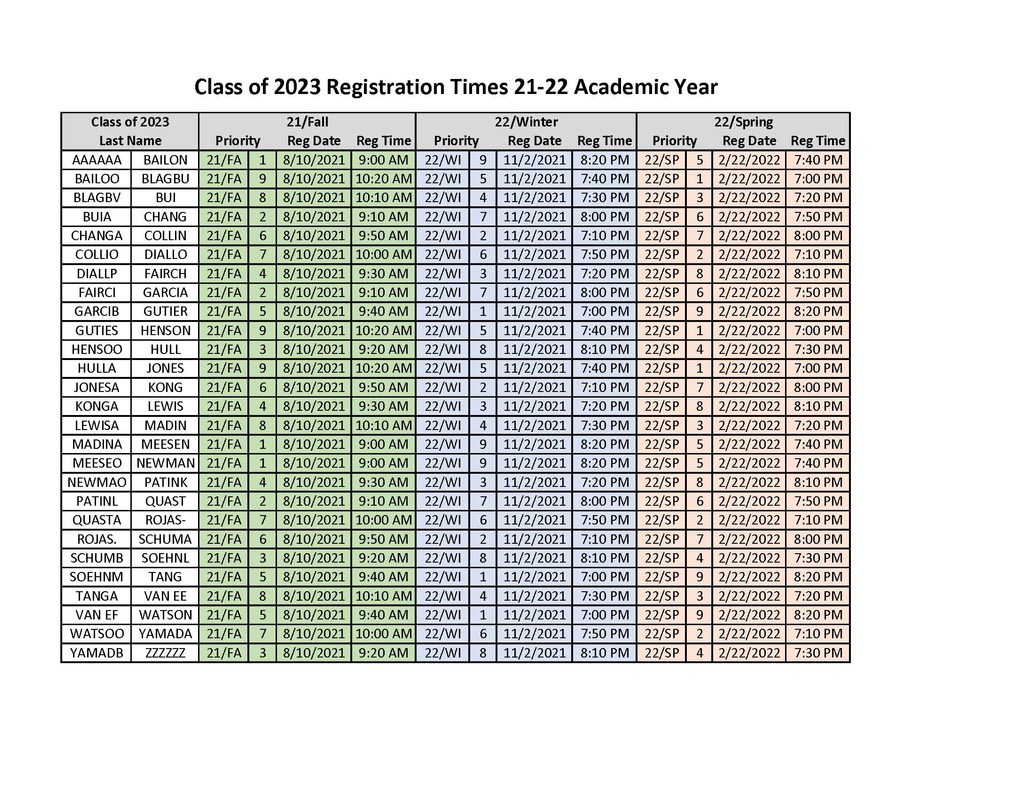 Class of 23 Prio Times