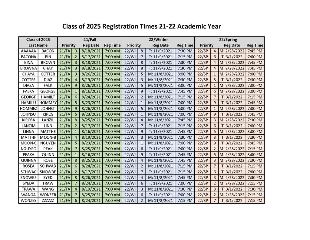 Class of 25 Prio Times