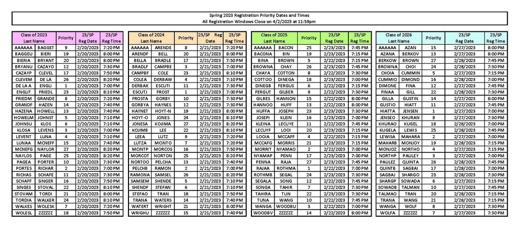 Spring 2023 Priority Registration Times