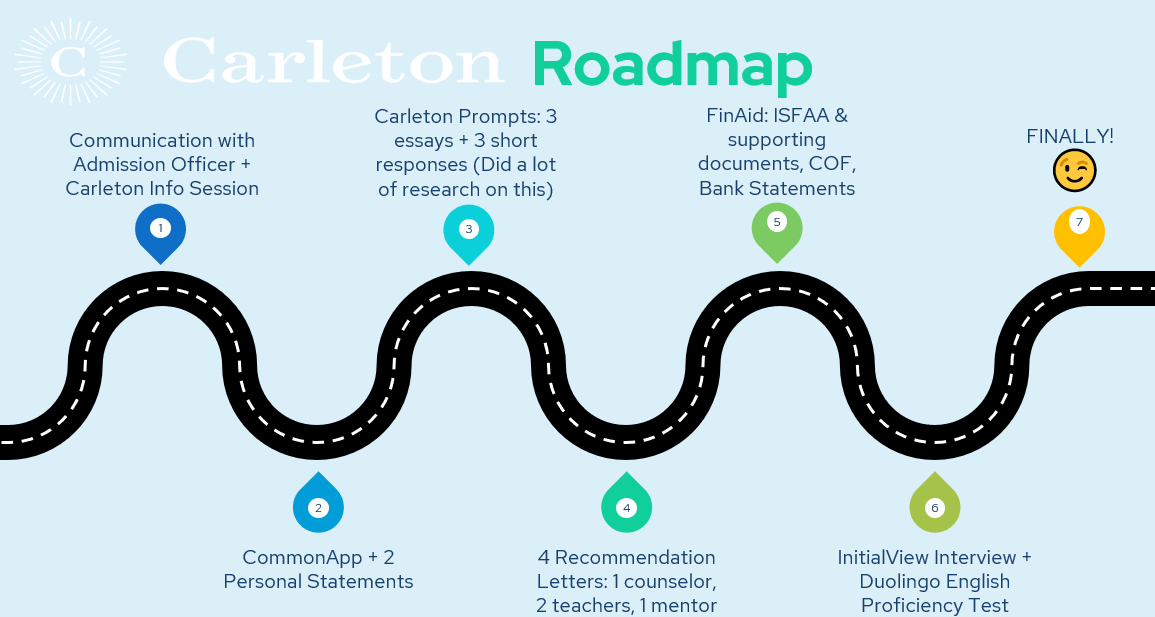 The map shows my whole journey of applying to Carleton College