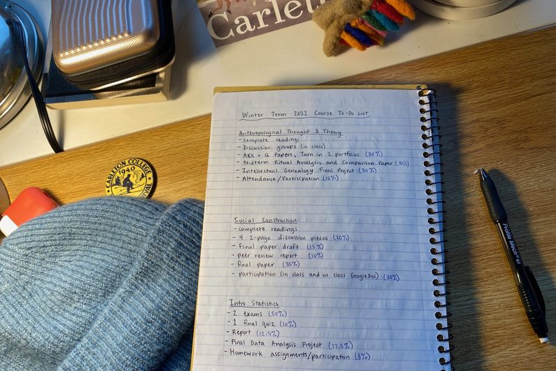 term to-do list