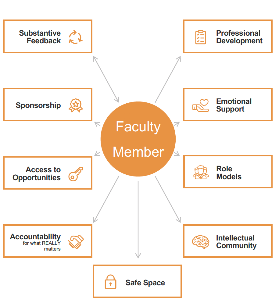 Faculty Mentoring Program – Carleton College