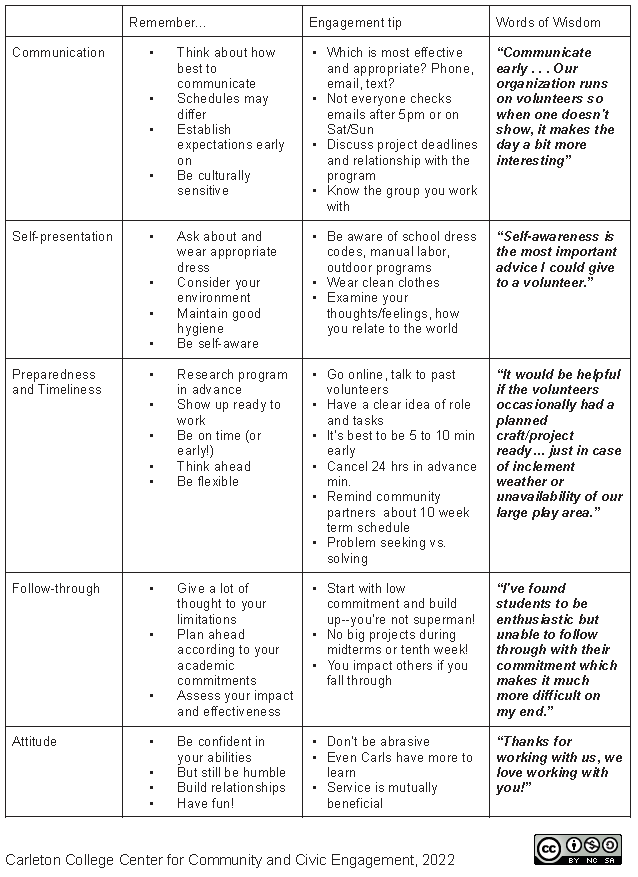 Civic Engagement Guidelines – Center for Community and Civic Engagement ...