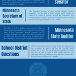 MN Senate State Senators to the Minnesota Senate serve their district by writing and voting on legislation. They are elected in four-year terms (with two-year terms in years ending in 0) from 67 electoral districts from around Minnesota. Carleton College is the 58th Senate District and is currently represented by Republican Zach Duckworth. Clarice Grabau is the Democratic candidate and Bill Lieske is the Republican candidate. MN Auditor The Office of the State Auditor oversees about $60 billion of local government financial activity in Minnesota by performing audits of local government financial statements and by reviewing documents, data, reports, and complaints reported to the Office. Julie Blaha, a Democrat, is the incumbent auditor. She is running for reelection against Republican Ryan Wilson. MN Secretary of State The Minnesota Secretary of State oversees elections, business registration, and the Safe at Home program which ensures the addresses of victims of domestic violence stay confidential. The current Secretary of State is Democrat Steven Simon. He is running for a third term against Republican Kim Crocket. School District Levy The first school district question renews the current capital projects levy, a property tax used to help fund the Northfield School District, for 10 years. The second question increases the current levy over the next 10 years. If both measures pass they will collectively raise $1.65 million per year, and cost a person with a $350,000 home an additional $81 annually.