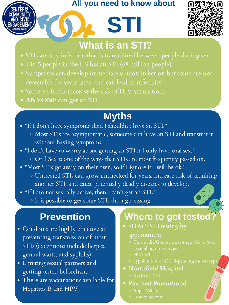 STI General Info Poster