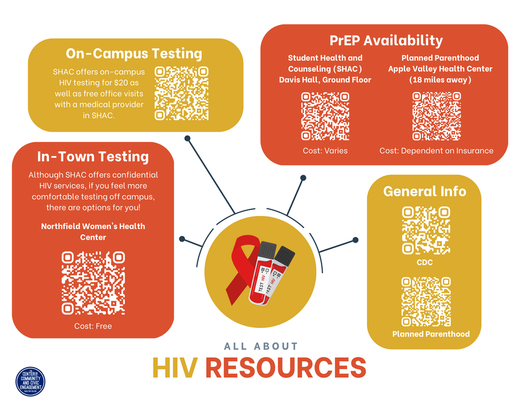 HIV Quick Resources