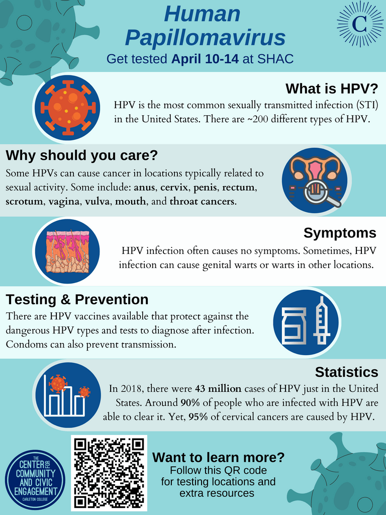 What is HPV Poster