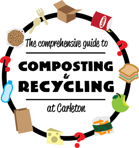 compost guide