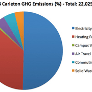 2008 GHG Emissions