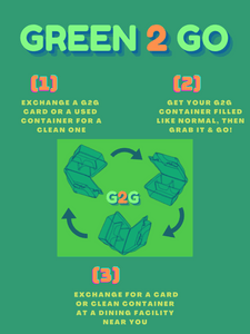 3 easy steps to G2G