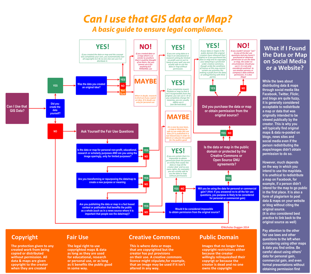 A simple guide to legal pitfalls in using GIS data and maps.