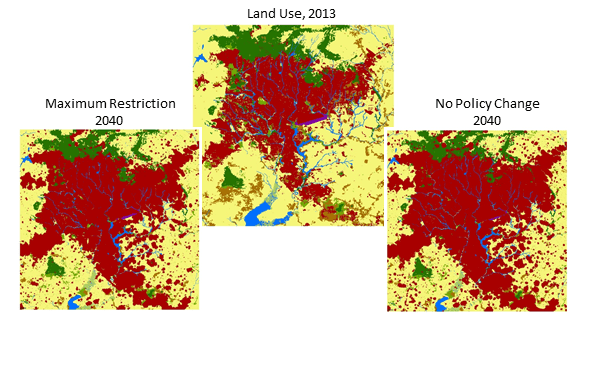 Land use modeling
