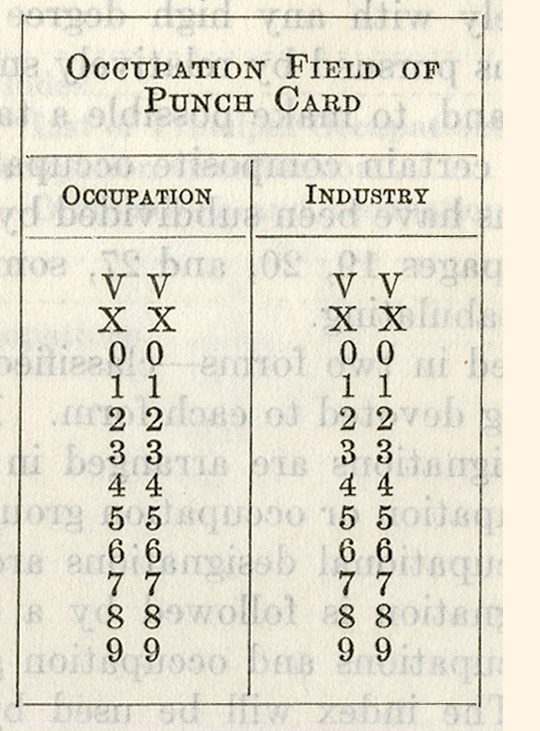 Occupation Field of Punch Card