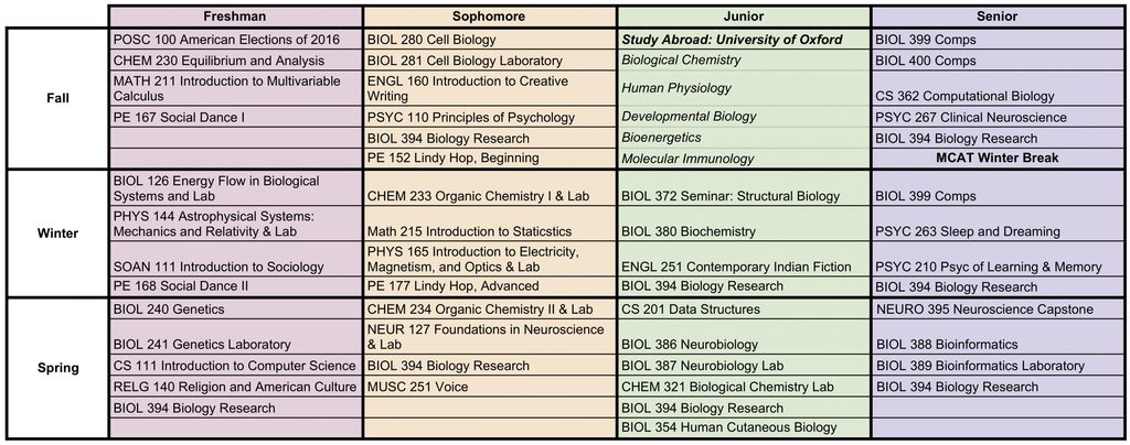Example Schedules Carleton Pre Health Association Carleton College example-schedules-carleton-pre-health-association-carleton-college