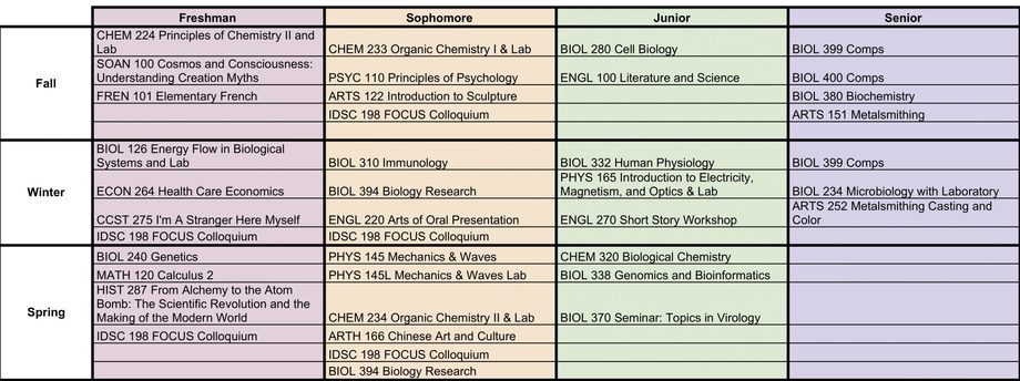 example-schedules-carleton-pre-health-association-carleton-college