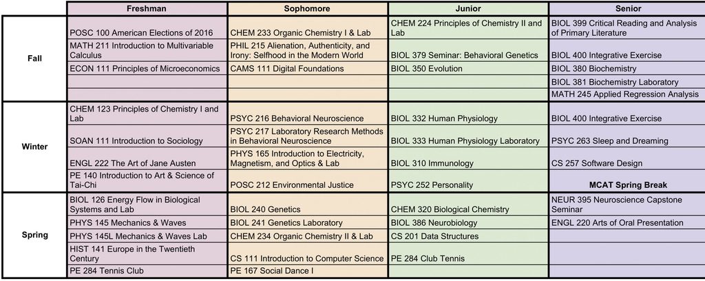 Example Schedules – Carleton Pre-Health Association – Carleton College