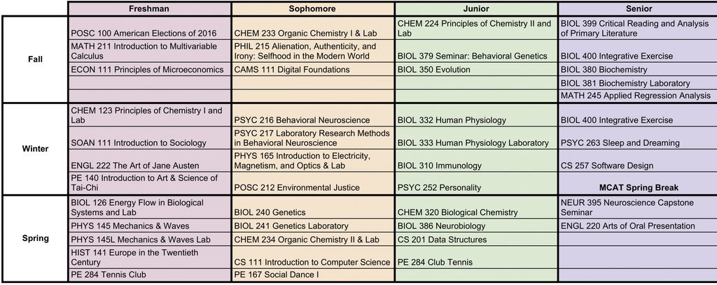 Example Schedules Carleton Pre Health Association Carleton College advice-on-taking-a-gap-year-before-medical-school-medschooldiaries