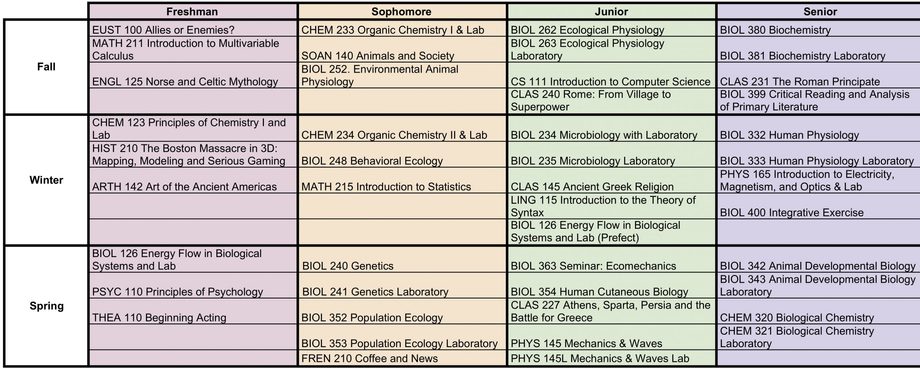 Example Schedules Carleton Pre Health Association Carleton College example-schedules-carleton-pre-health-association-carleton-college