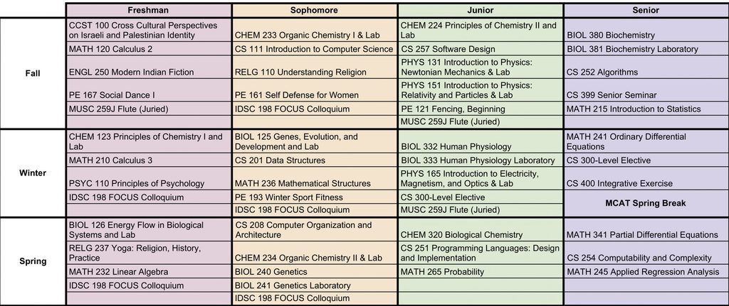 Example Schedules Carleton Pre Health Association Carleton College example-schedules-carleton-pre-health-association-carleton-college
