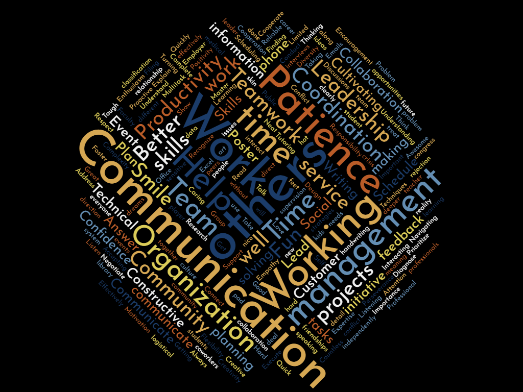 wordcloud including skills learned on the job