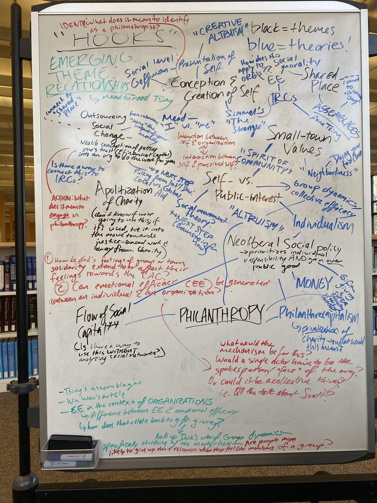 Large whiteboard full of writing about sociological theory and research ideas.