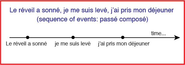 conjugaison du plus que parfait