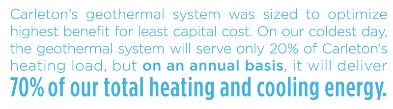 Heating and Cooling Load