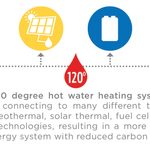 Hot water heating system capabilities