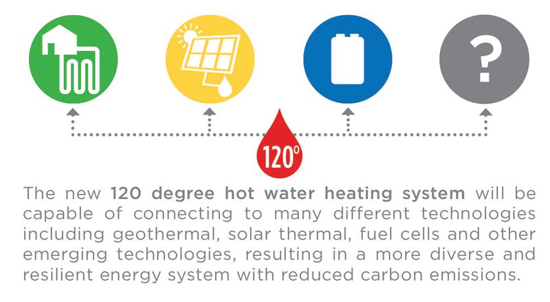 Hot water heating system capabilities