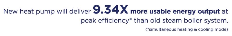 Efficiency to Heat and Cool Campus
