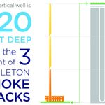 Vertical Bore Depth