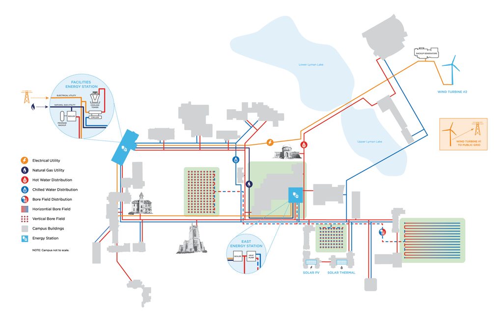 Campus Energy System Map