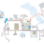 Campus Energy System Map