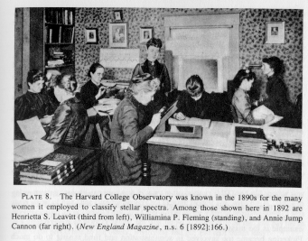 Women Astronomers at Harvard