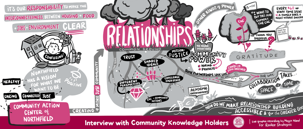ACE Relationships Graphic