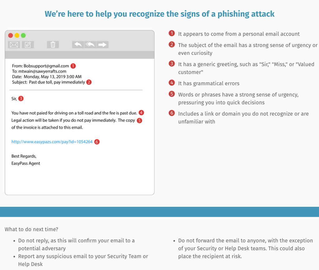 Tips for recognizing a phishing attack email