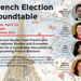 French Election Roundtable