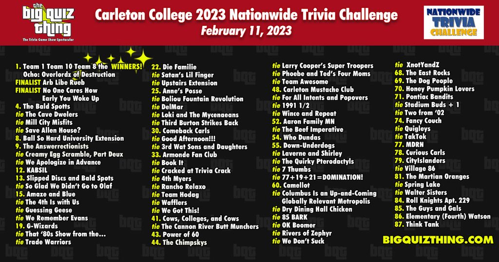 Trivia competition list of teams
