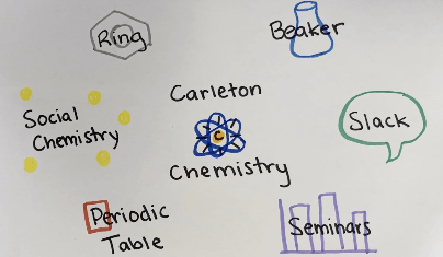 Connecting with the Chemistry Department
