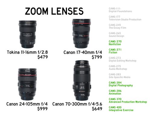 zoom lenses